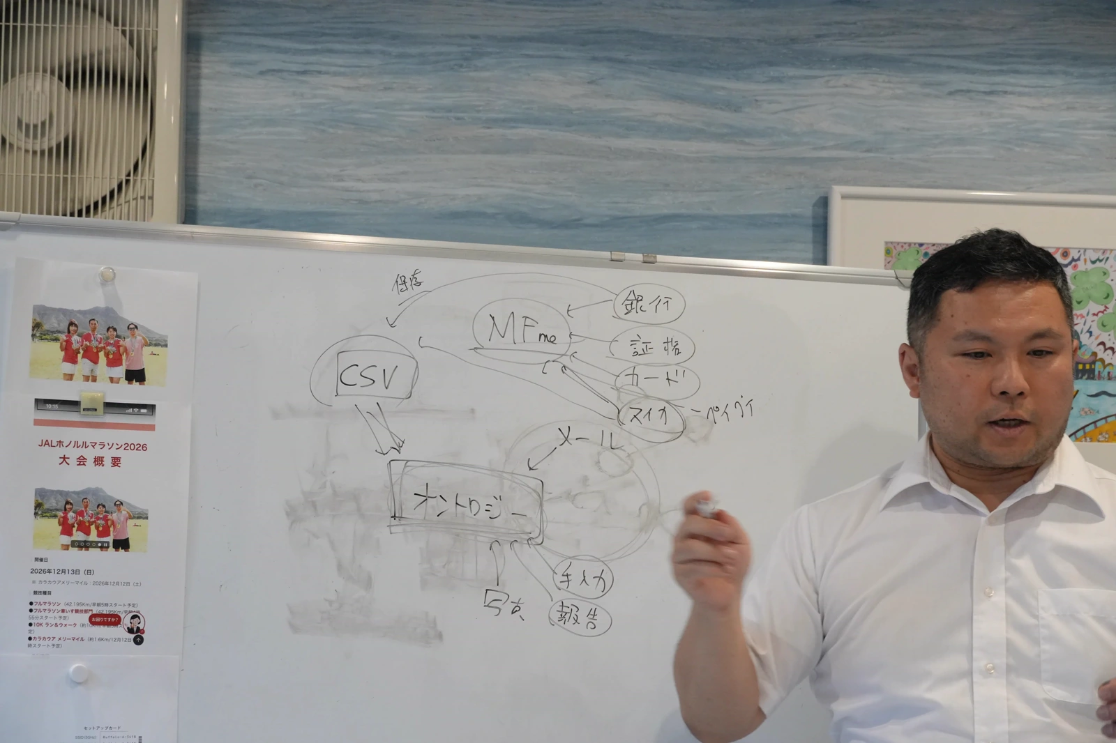 ホワイトボードに描いた図。銀行・証券・カード・電子マネーを家計簿サービスに集約し、CSVとメールを経由して自分のOntologyへ流し込む流れ